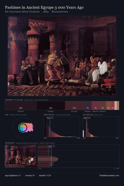 Pastimes in Ancient Egyupe 3 000 Years Ago palette card