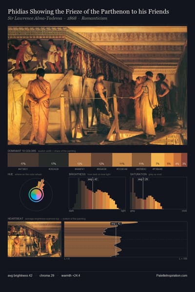 Phidias Showing the Frieze of the Parthenon to his Friends palette card