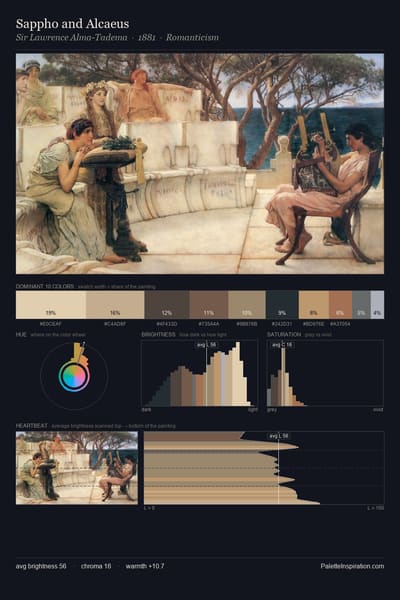 Sappho and Alcaeus palette card