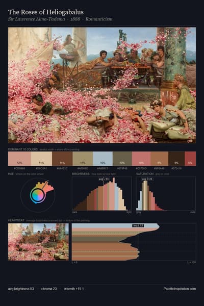 The Roses of Heliogabalus palette card