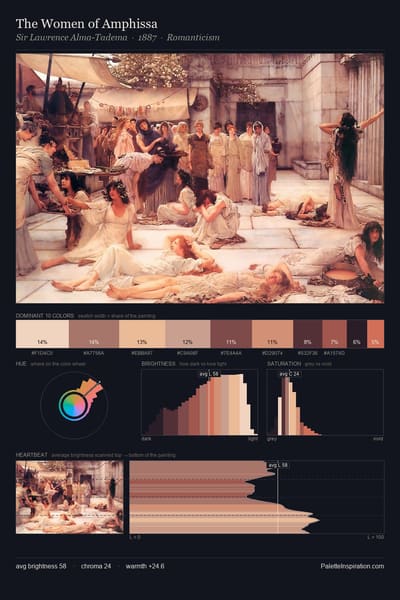 The Women of Amphissa palette card