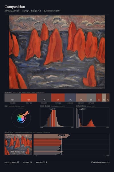 Composition palette card