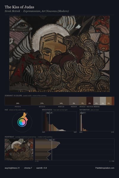 The Kiss of Judas palette card