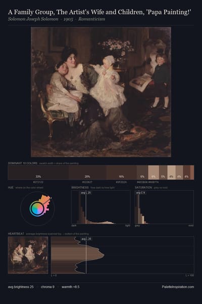 A Family Group, The Artist's Wife and Children, 'Papa Painting!' palette card