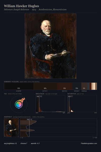 William Hawker Hughes palette card
