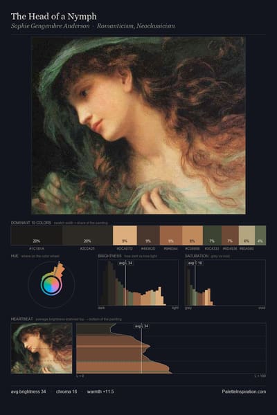 The Head of a Nymph palette card