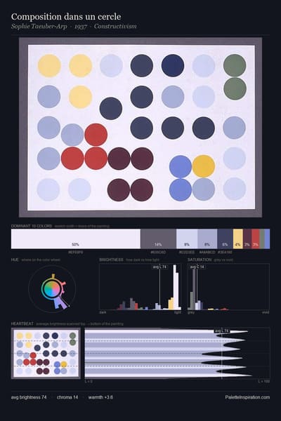 Composition dans un cercle palette card