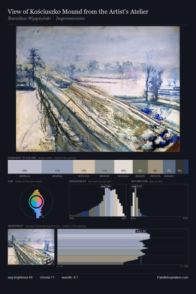 View of Kościuszko Mound from the Artist's Atelier palette card