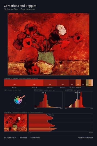Carnations and Poppies palette card