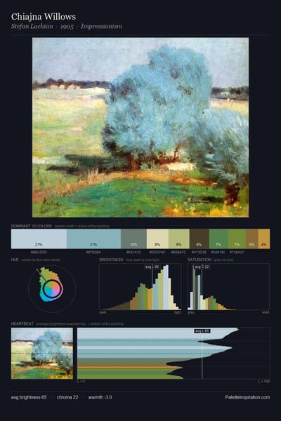 Chiajna Willows palette card