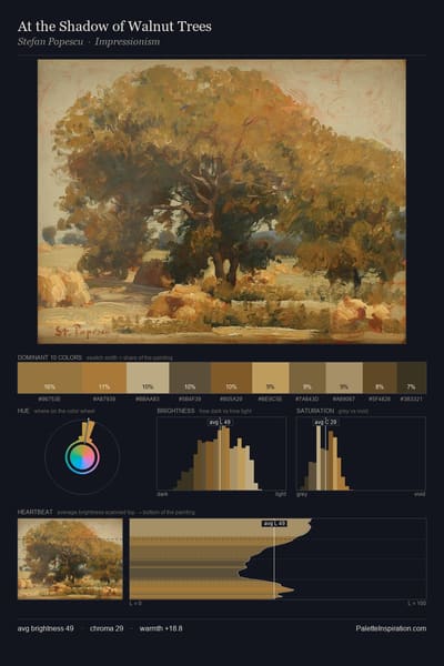 At the Shadow of Walnut Trees palette card