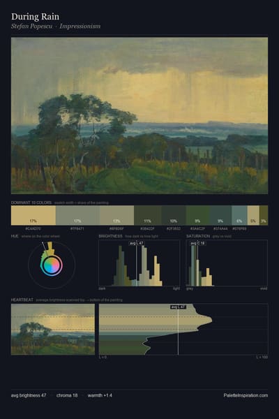 During Rain palette card