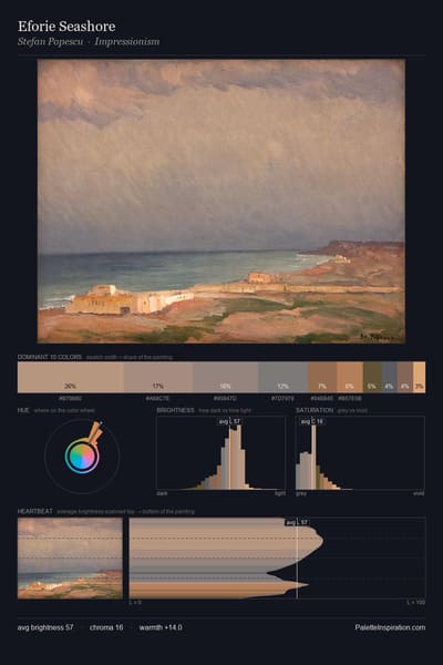 Eforie Seashore palette card