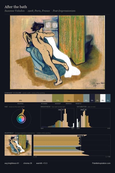 After the bath palette card