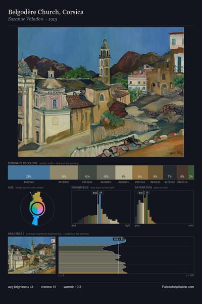 Belgodère Church, Corsica palette card