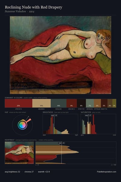 Reclining Nude with Red Drapery palette card
