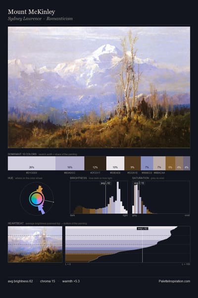 Mount McKinley palette card