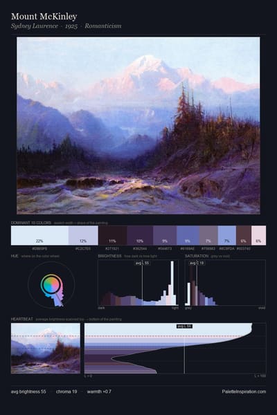 Mount McKinley palette card