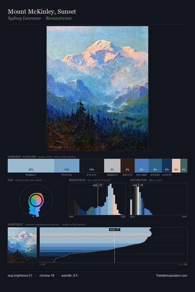 Mount McKinley, Sunset palette card
