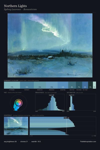 Northern Lights palette card