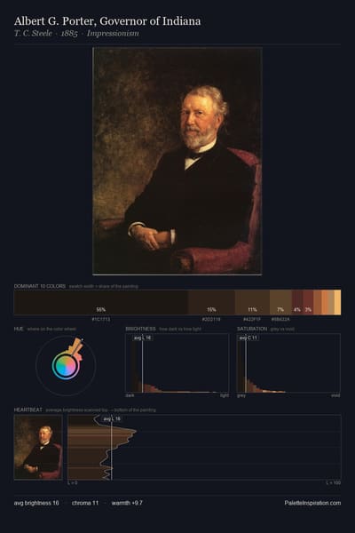 Albert G. Porter, Governor of Indiana palette card