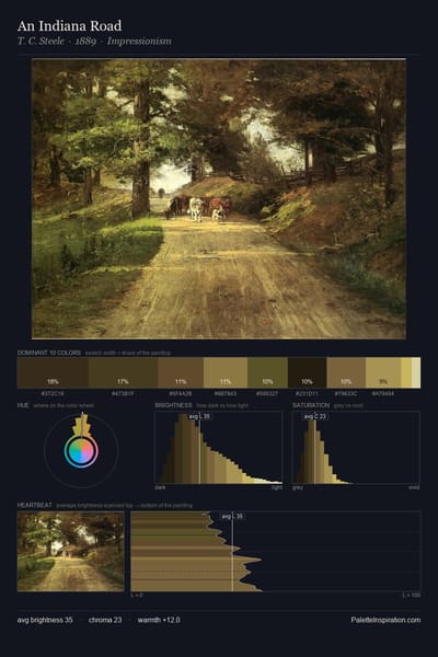 An Indiana Road palette card
