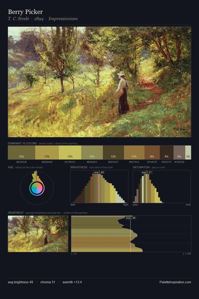 Berry Picker palette card