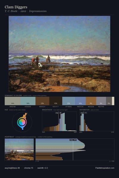 Clam Diggers palette card