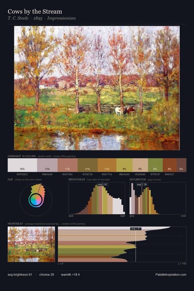 Cows by the Stream palette card