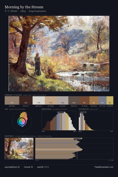 Morning by the Stream palette card