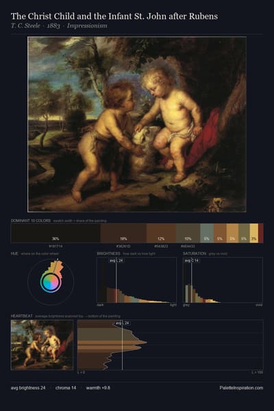 The Christ Child and the Infant St. John after Rubens palette card