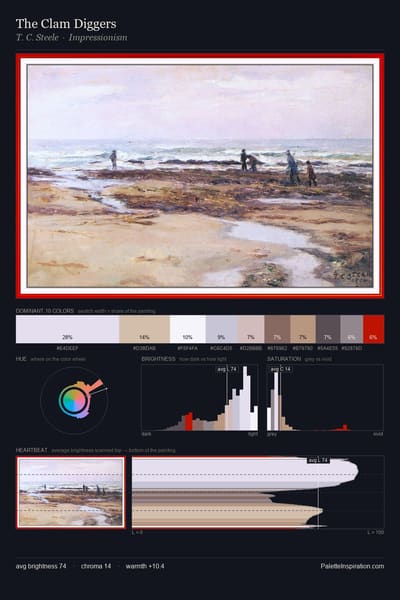 The Clam Diggers palette card