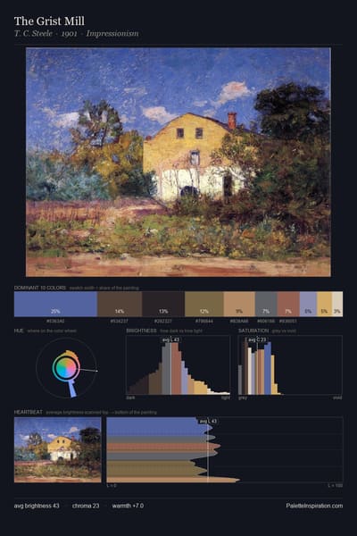 The Grist Mill palette card