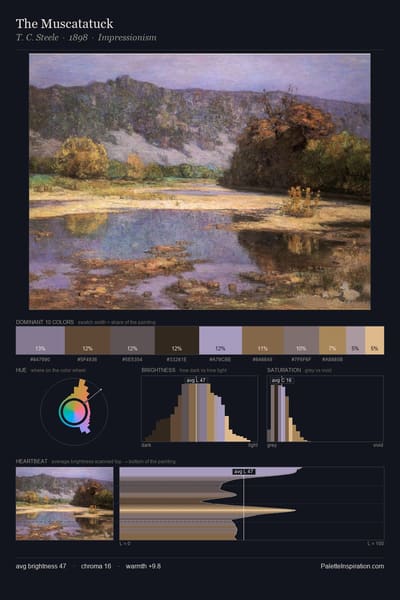 The Muscatatuck palette card