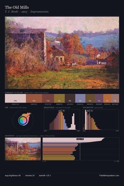 The Old Mills palette card