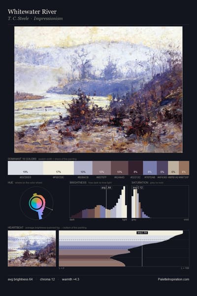 Whitewater River palette card