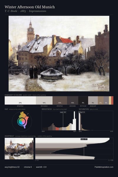 Winter Afternoon Old Munich palette card