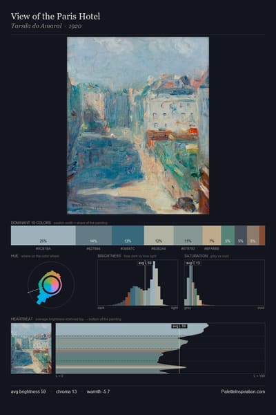 View of the Paris Hotel palette card