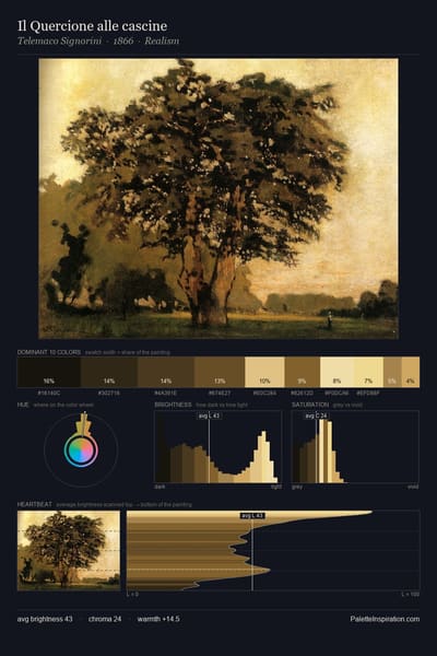 Il Quercione alle cascine palette card