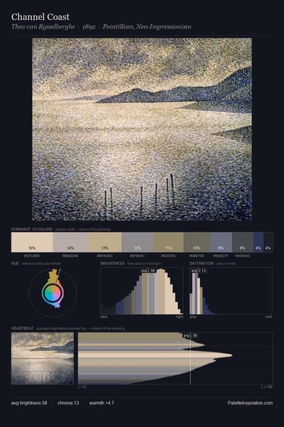Channel Coast palette card
