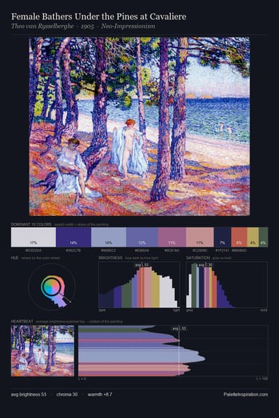 Female Bathers Under the Pines at Cavaliere palette card