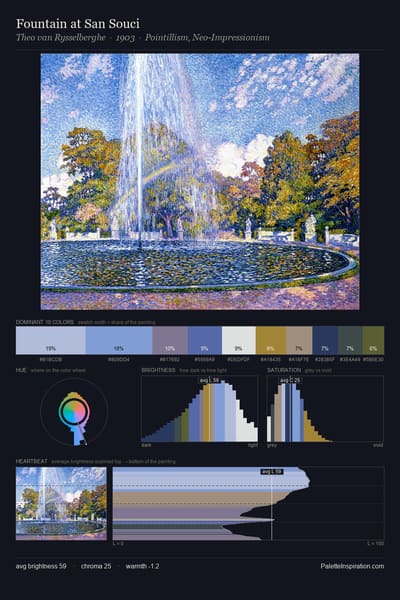 Fountain at San Souci palette card