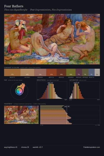Four Bathers palette card
