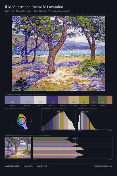 Il Mediterraneo Presso le Lavandou palette card