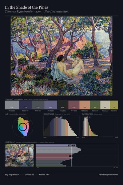 In the Shade of the Pines palette card