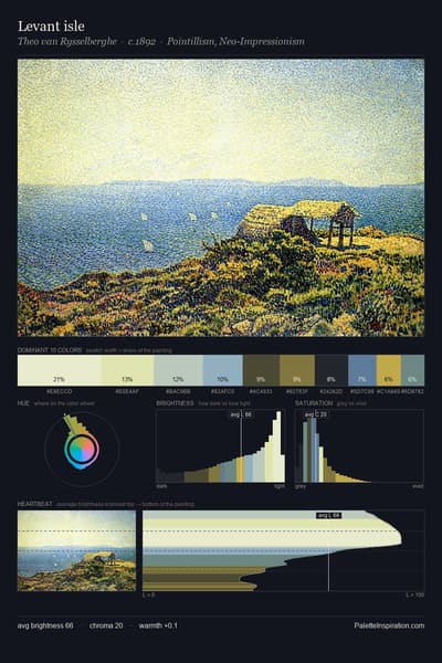 Levant isle palette card
