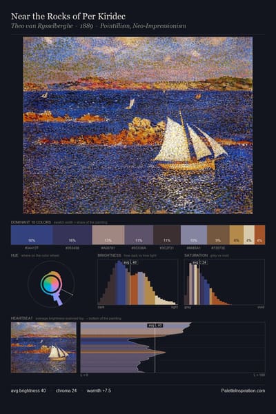 Near the Rocks of Per Kiridec palette card