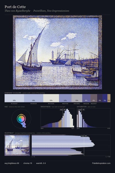 Port de Cette palette card