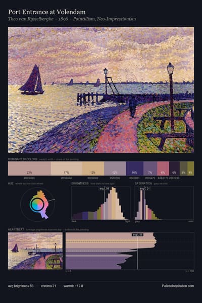 Port Entrance at Volendam palette card