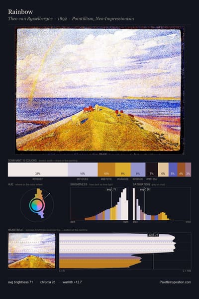 Rainbow palette card